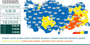 CORONAVİRÜS TABLOSUNDA BUGÜN (02 OCAK 2022)