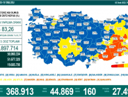 CORONAVİRÜS TABLOSUNDA BUGÜN (03 OCAK 2022)