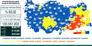 CORONAVİRÜS TABLOSUNDA BUGÜN (04 OCAK 2022)