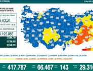 CORONAVİRÜS TABLOSUNDA BUGÜN (05 OCAK 2022)