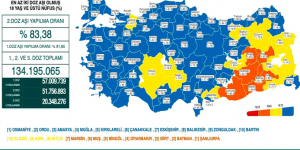 CORONAVİRÜS TABLOSUNDA BUGÜN (05 OCAK 2022)