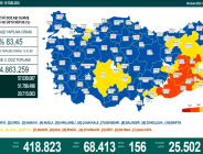 CORONAVİRÜS TABLOSUNDA BUGÜN (06 OCAK 2022)