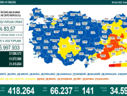 CORONAVİRÜS TABLOSUNDA BUGÜN (08 OCAK 2022)