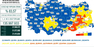 CORONAVİRÜS TABLOSUNDA BUGÜN (08 OCAK 2022)