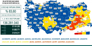 CORONAVİRÜS TABLOSUNDA BUGÜN (09 OCAK 2022)