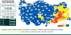 CORONAVİRÜS TABLOSUNDA BUGÜN (12 OCAK 2022)