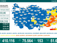 CORONAVİRÜS TABLOSUNDA BUGÜN (13 OCAK 2022)