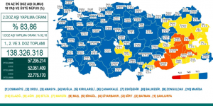 CORONAVİRÜS TABLOSUNDA BUGÜN (13 OCAK 2022)