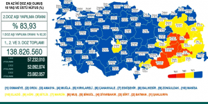 CORONAVİRÜS TABLOSUNDA BUGÜN (14 OCAK 2022)