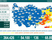 CORONAVİRÜS TABLOSUNDA BUGÜN (16 OCAK 2022)