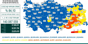 CORONAVİRÜS TABLOSUNDA BUGÜN (19 OCAK 2022)