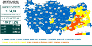 CORONAVİRÜS TABLOSUNDA BUGÜN (20 OCAK 2022)