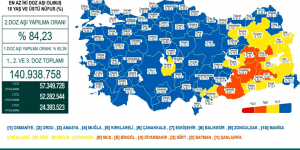 CORONAVİRÜS TABLOSUNDA BUGÜN (24 OCAK 2022)