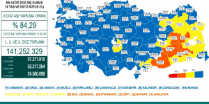 CORONAVİRÜS TABLOSUNDA BUGÜN (26 OCAK 2022)