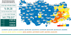 CORONAVİRÜS TABLOSUNDA BUGÜN (30 OCAK 2022)