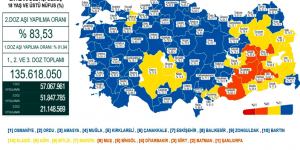 CORONAVİRÜS TABLOSUNDA BUGÜN (07 OCAK 2022)