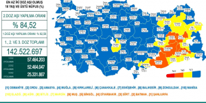 CORONAVİRÜS TABLOSUNDA BUGÜN (03 ŞUBAT 2022)