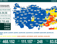 CORONAVİRÜS TABLOSUNDA BUGÜN (04 ŞUBAT 2022)