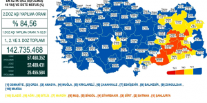 CORONAVİRÜS TABLOSUNDA BUGÜN (04 ŞUBAT 2022)