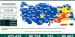 CORONAVİRÜS TABLOSUNDA BUGÜN (05 ŞUBAT 2022)