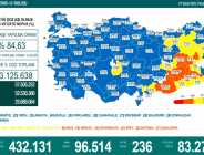 CORONAVİRÜS TABLOSUNDA BUGÜN (07 ŞUBAT 2022)