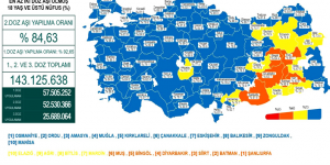 CORONAVİRÜS TABLOSUNDA BUGÜN (07 ŞUBAT 2022)