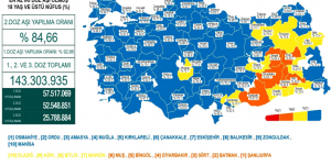 CORONAVİRÜS TABLOSUNDA BUGÜN (08 ŞUBAT 2022)