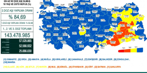 CORONAVİRÜS TABLOSUNDA BUGÜN (09 ŞUBAT 2022)