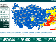 CORONAVİRÜS TABLOSUNDA BUGÜN (10 ŞUBAT 2022)