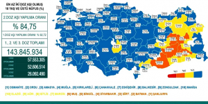 CORONAVİRÜS TABLOSUNDA BUGÜN (11 ŞUBAT 2022)