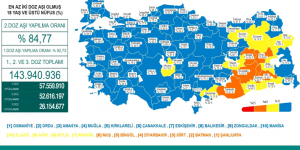 CORONAVİRÜS TABLOSUNDA BUGÜN (12 ŞUBAT 2022)