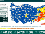 CORONAVİRÜS TABLOSUNDA BUGÜN (15 ŞUBAT 2022)