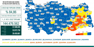 CORONAVİRÜS TABLOSUNDA BUGÜN (16 ŞUBAT 2022)