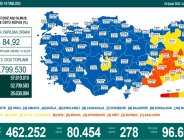 CORONAVİRÜS TABLOSUNDA BUGÜN (19 ŞUBAT 2022)