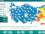 CORONAVİRÜS TABLOSUNDA BUGÜN (02 MART 2022)