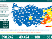 CORONAVİRÜS TABLOSUNDA BUGÜN (03 MART 2022)