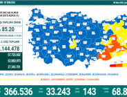 CORONAVİRÜS TABLOSUNDA BUGÜN (09 MART 2022)