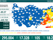 CORONAVİRÜS TABLOSUNDA BUGÜN (19 MART 2022)