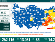 CORONAVİRÜS TABLOSUNDA BUGÜN (20 MART 2022)