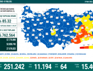 CORONAVİRÜS TABLOSUNDA BUGÜN (27 MART 2022)