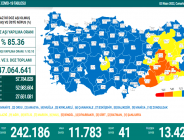 CORONAVİRÜS TABLOSUNDA BUGÜN (02 NİSAN 2022)