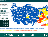 CORONAVİRÜS TABLOSUNDA BUGÜN (08 NİSAN 2022)