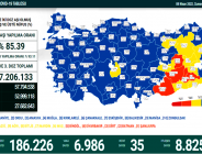 CORONAVİRÜS TABLOSUNDA BUGÜN (09 NİSAN 2022)