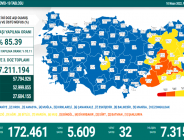 CORONAVİRÜS TABLOSUNDA BUGÜN (10 NİSAN 2022)