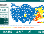 CORONAVİRÜS TABLOSUNDA BUGÜN (19 NİSAN 2022)