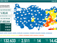 CORONAVİRÜS TABLOSUNDA BUGÜN (26 NİSAN 2022)