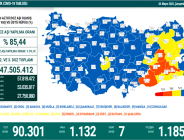 CORONAVİRÜS TABLOSUNDA BUGÜN (04 MAYIS 2022)