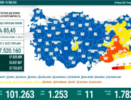 CORONAVİRÜS TABLOSUNDA BUGÜN (05 MAYIS 2022)