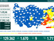 CORONAVİRÜS TABLOSUNDA BUGÜN (11 MAYIS 2022)