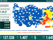 CORONAVİRÜS TABLOSUNDA BUGÜN (14 MAYIS 2022)